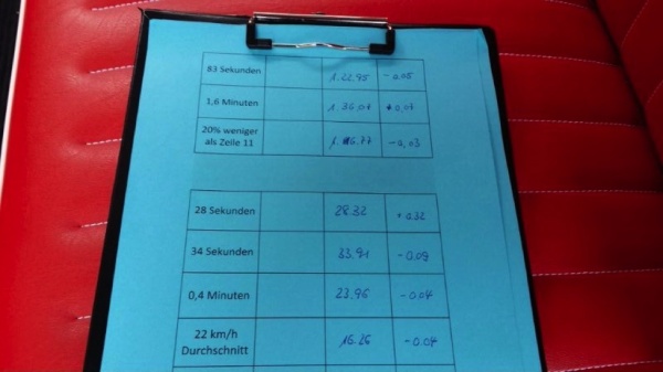 Bodensee Classic – Sonax Team setzt im neuen VW T1 auf Sieg: Ein Blick auf die ausgefüllte Tabelle der Zeitnehmer spiegelt das genaue Fahren der Profis wieder.  (Bild 1)